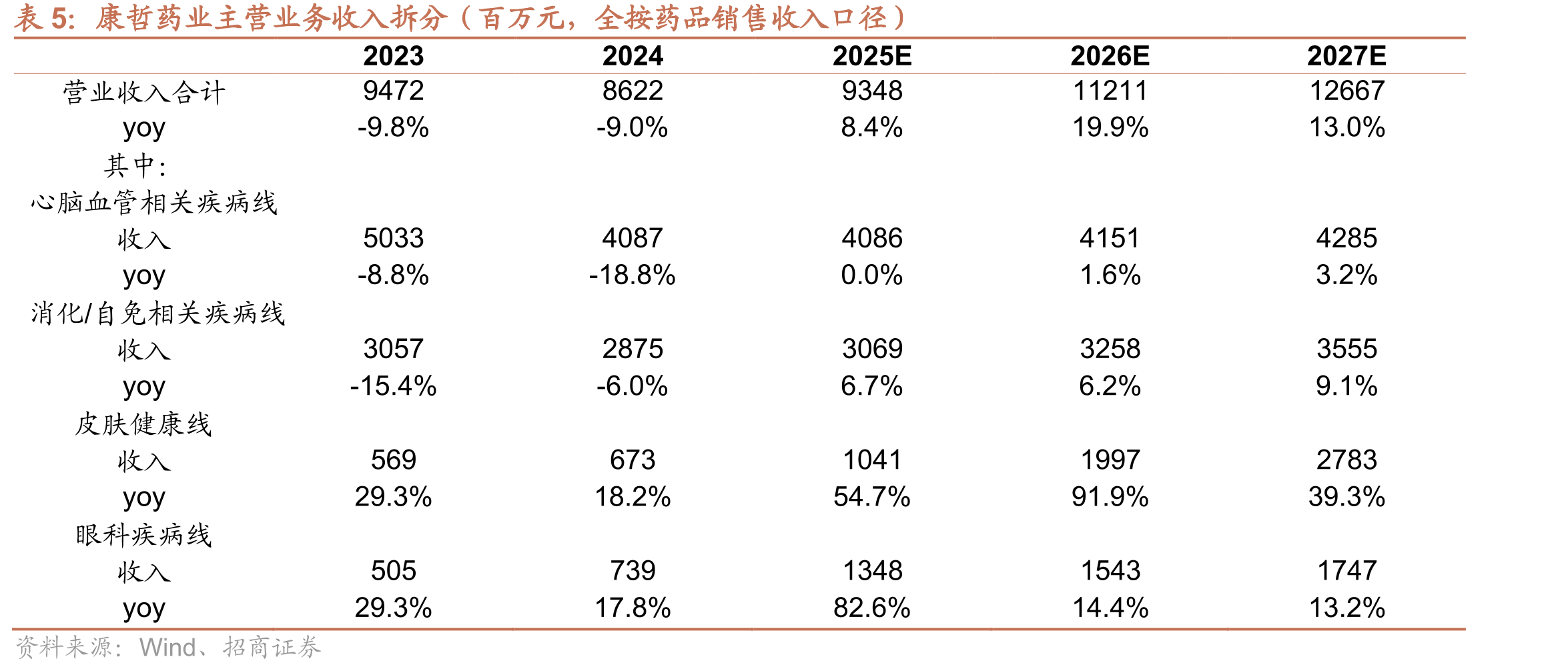 2020年全球不同区域痛风疾病发病率_第2页