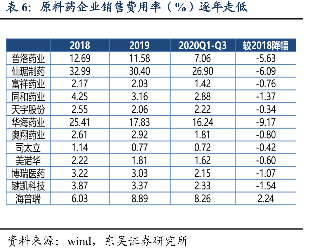 2014-2020年前三季度华海药业营收情况(亿_第5页