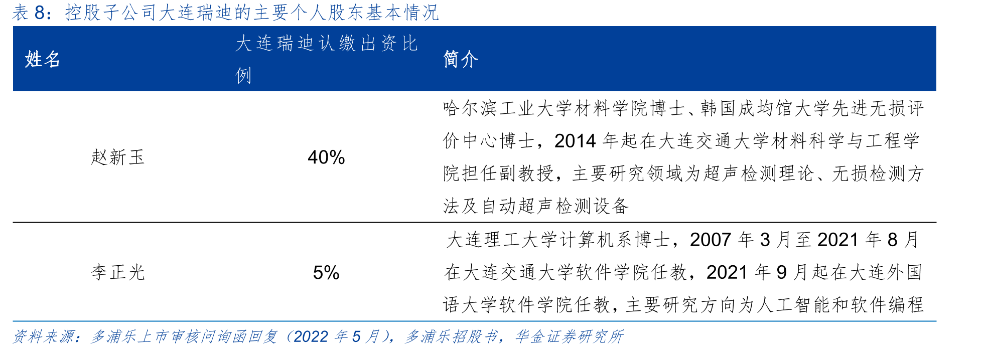 相控阵技术与常规超声技术的结果显示对比_第3页