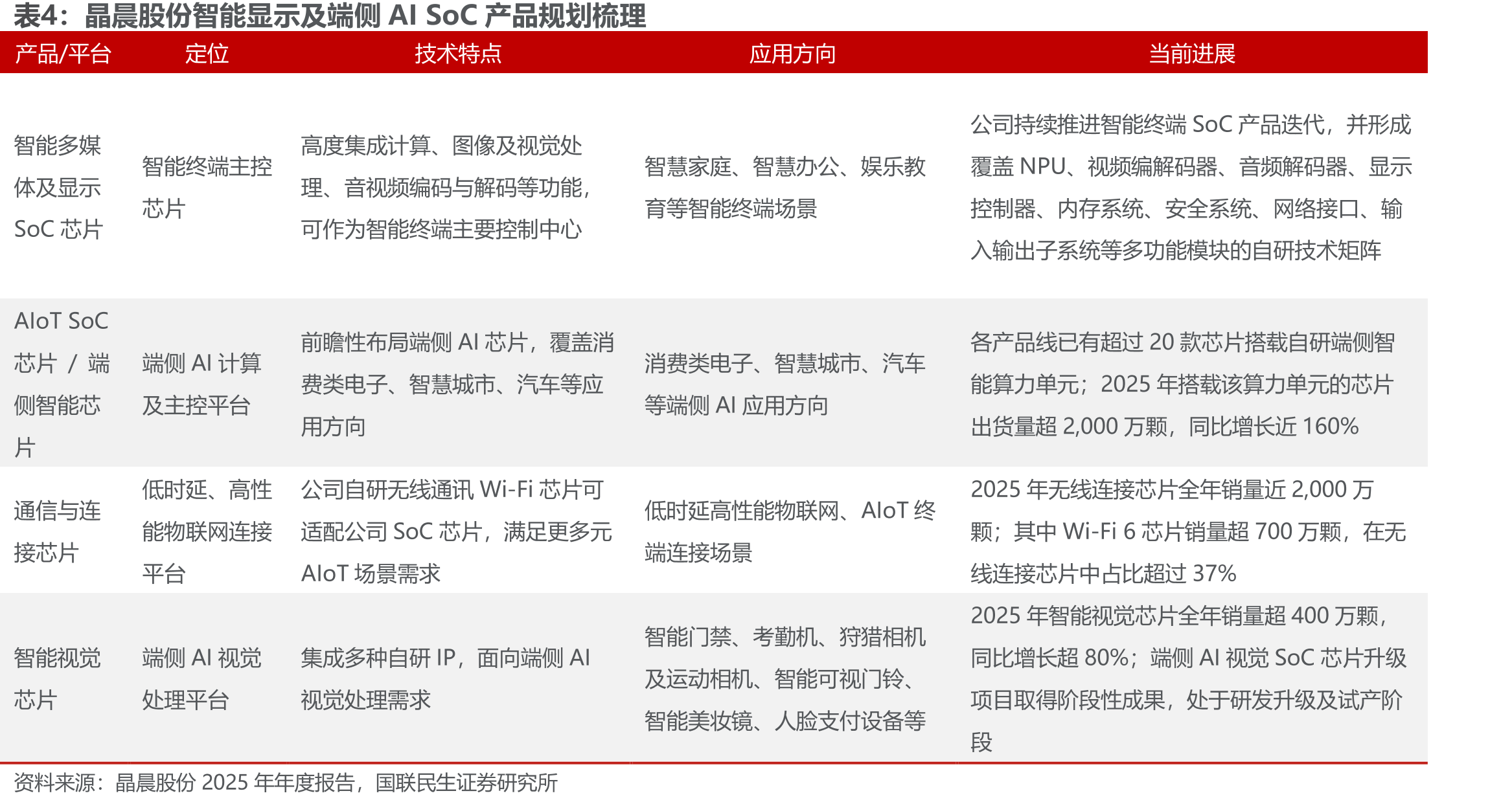 AI眼镜产业链BOM拆分_第3页