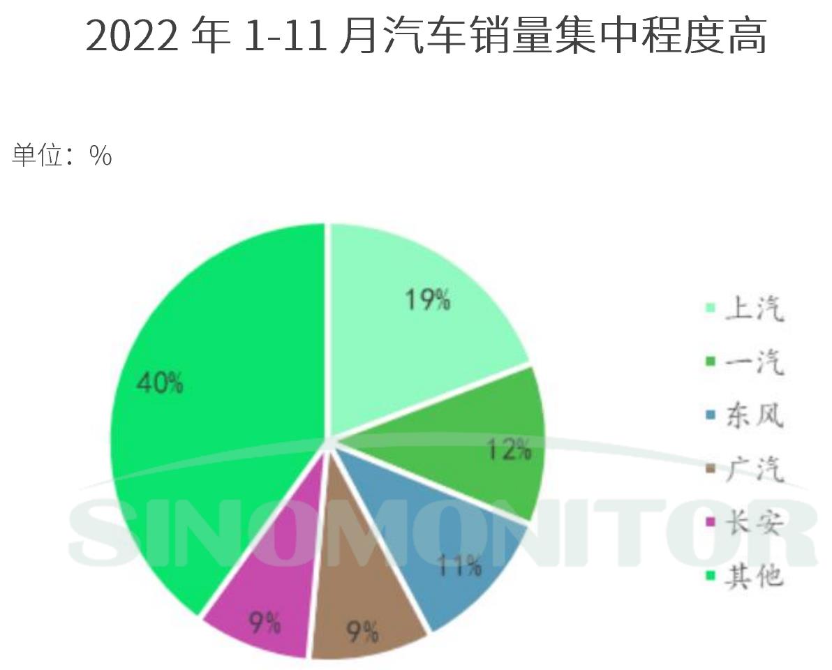 我国汽车年销量、增长率(右轴)_第5页