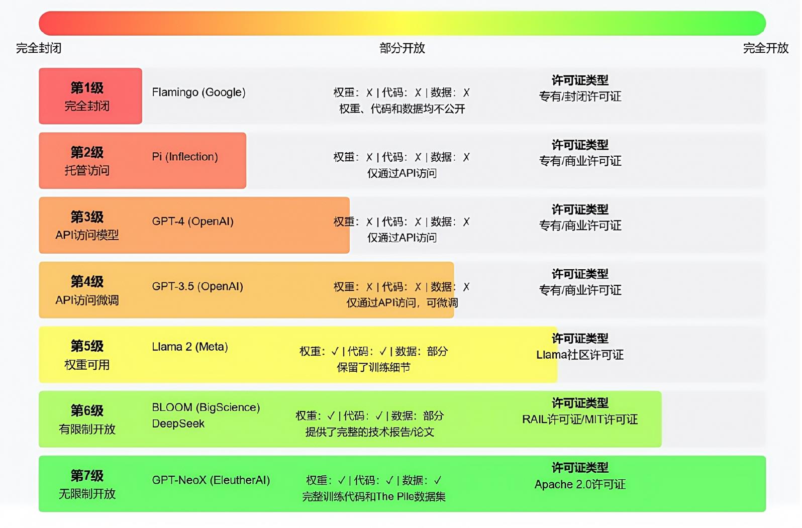 (腾讯 Al lab 提出人物角色驱动的数据合成方法，利用从网络数据中自动整理的 10 亿个不同角色的集合生成合成数据)_第4页