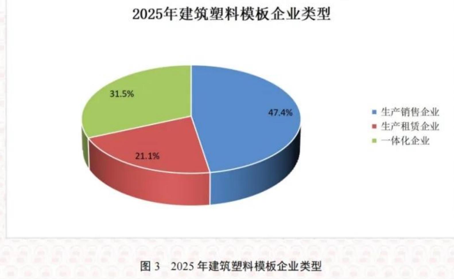 图32025年建筑塑料模板企业类型
