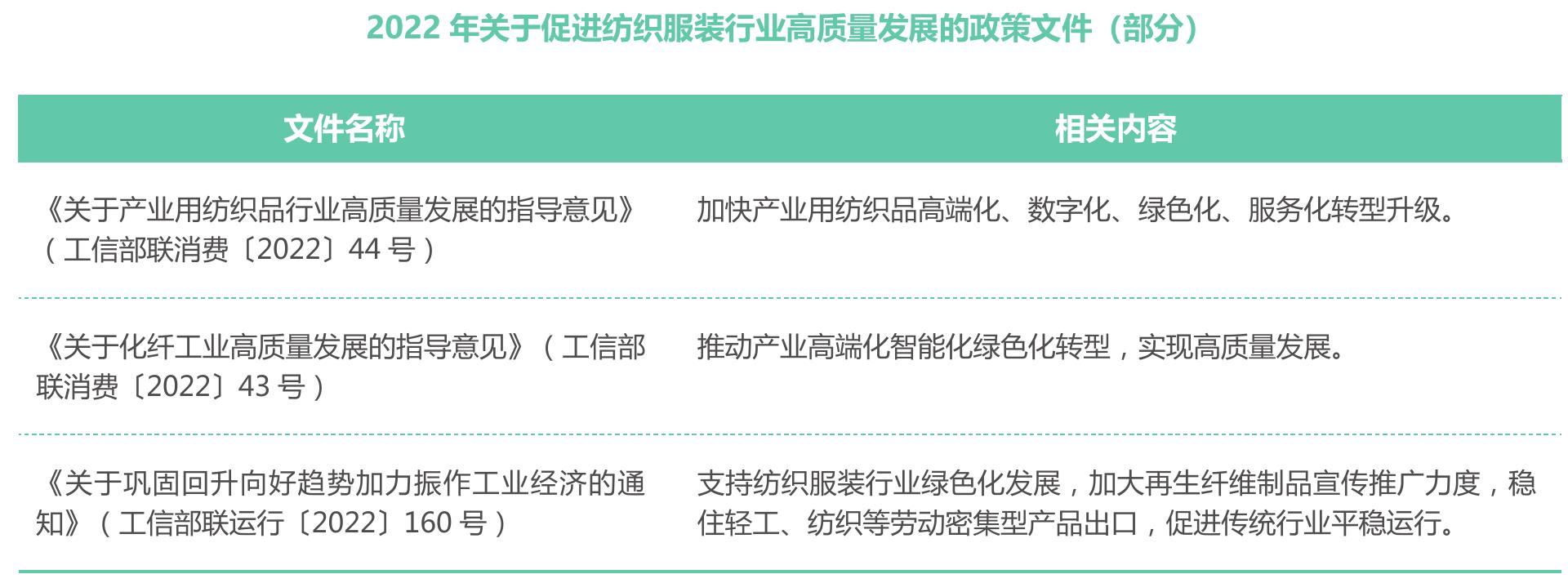 数据来源：中国纺织工业联合会产业经济研究院。中国纺织行业景气指数高于50，说明行业经营状况处于景气区间；数值越大，状况越_第3页