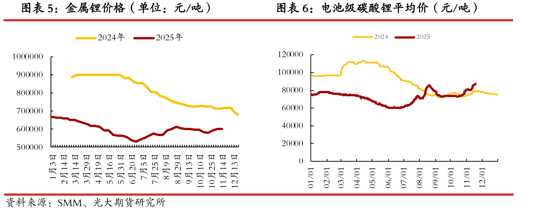 钴酸锂电芯价格（单位：元/Ah）_第3页