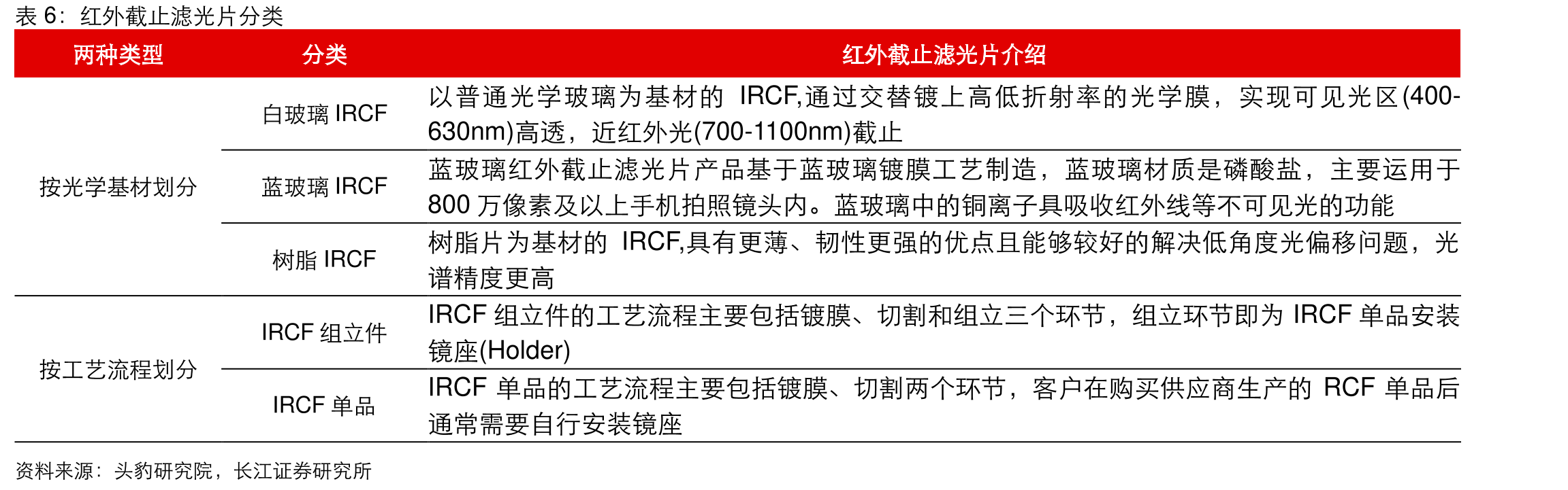 2020-2025年AR-HUD乘用车市场前装标配数量及预测_第4页