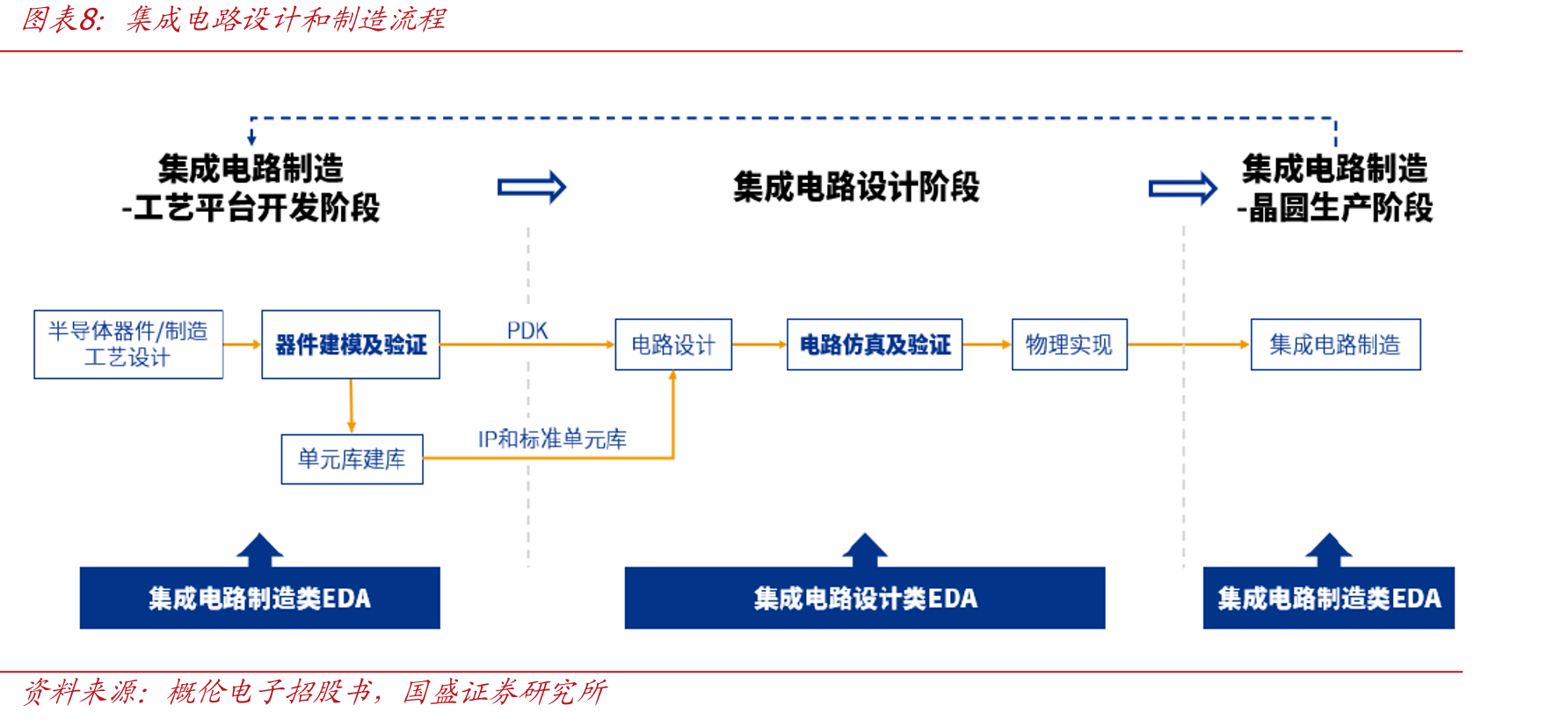 全球EDA行业格局的变化_第4页