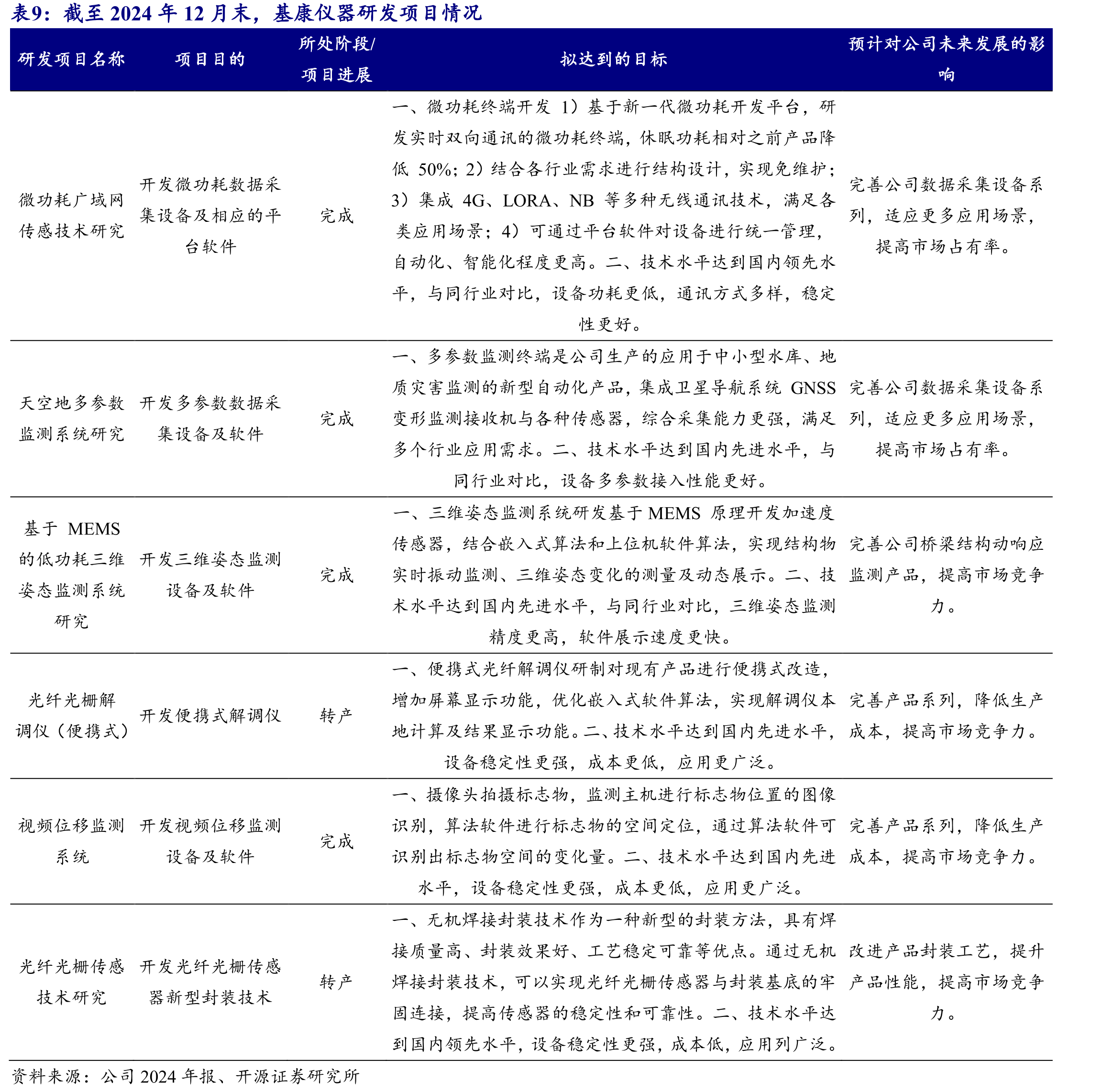 FY2023基恩士中国地区收入有所下降_第2页