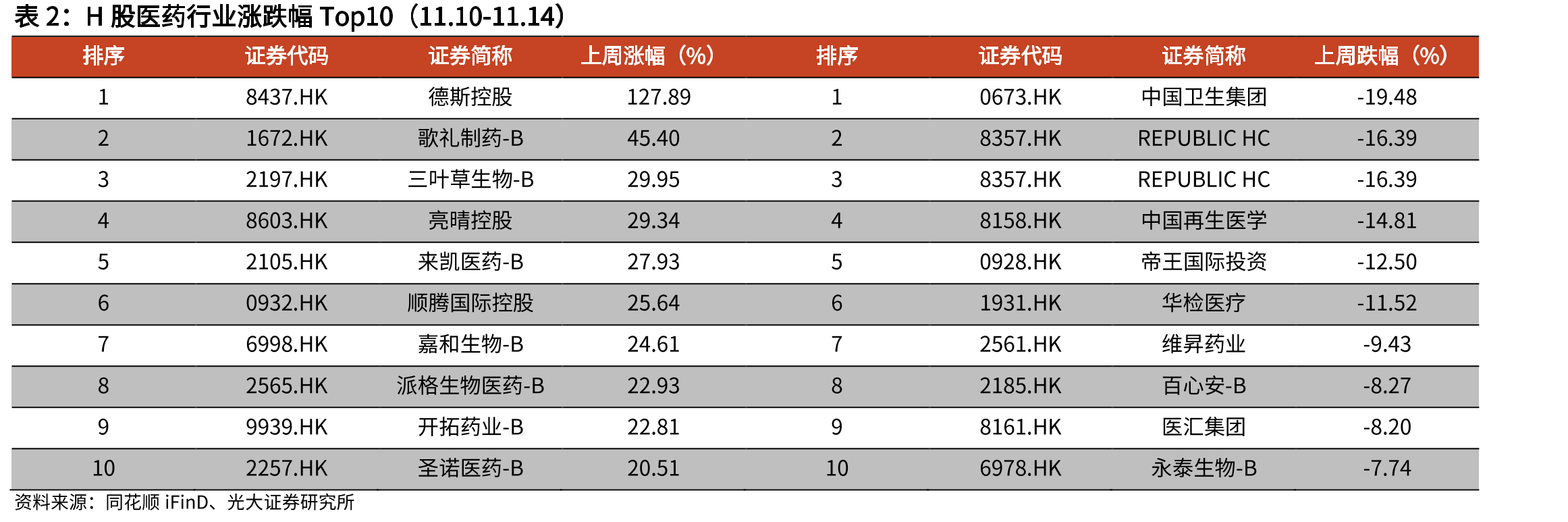 重要抗生素原料药价格走势（元/kg，截至2025.10）_第5页