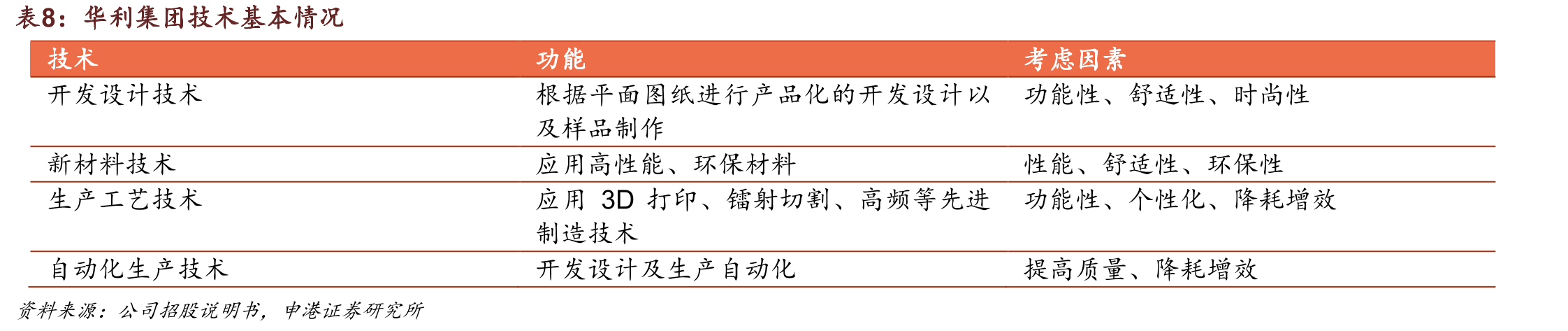 华利集团生产运营模式_第3页