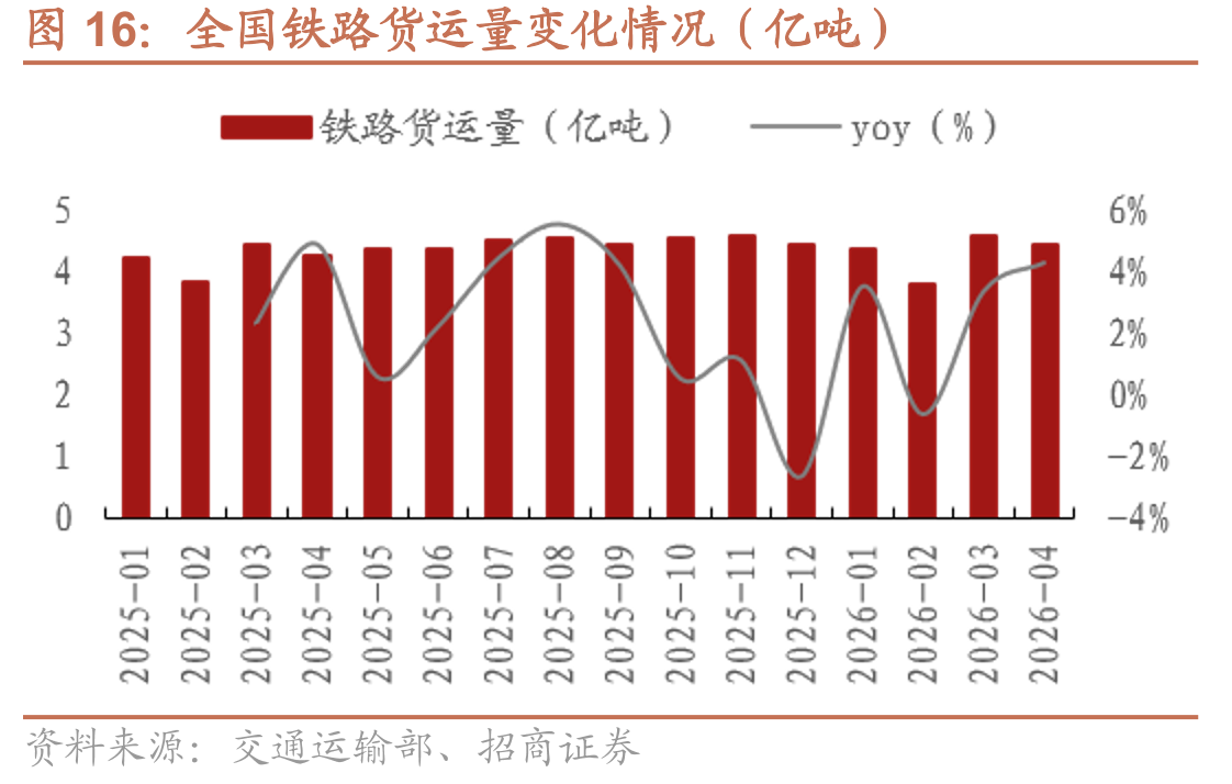 全国铁路货运量变化情况（亿吨）