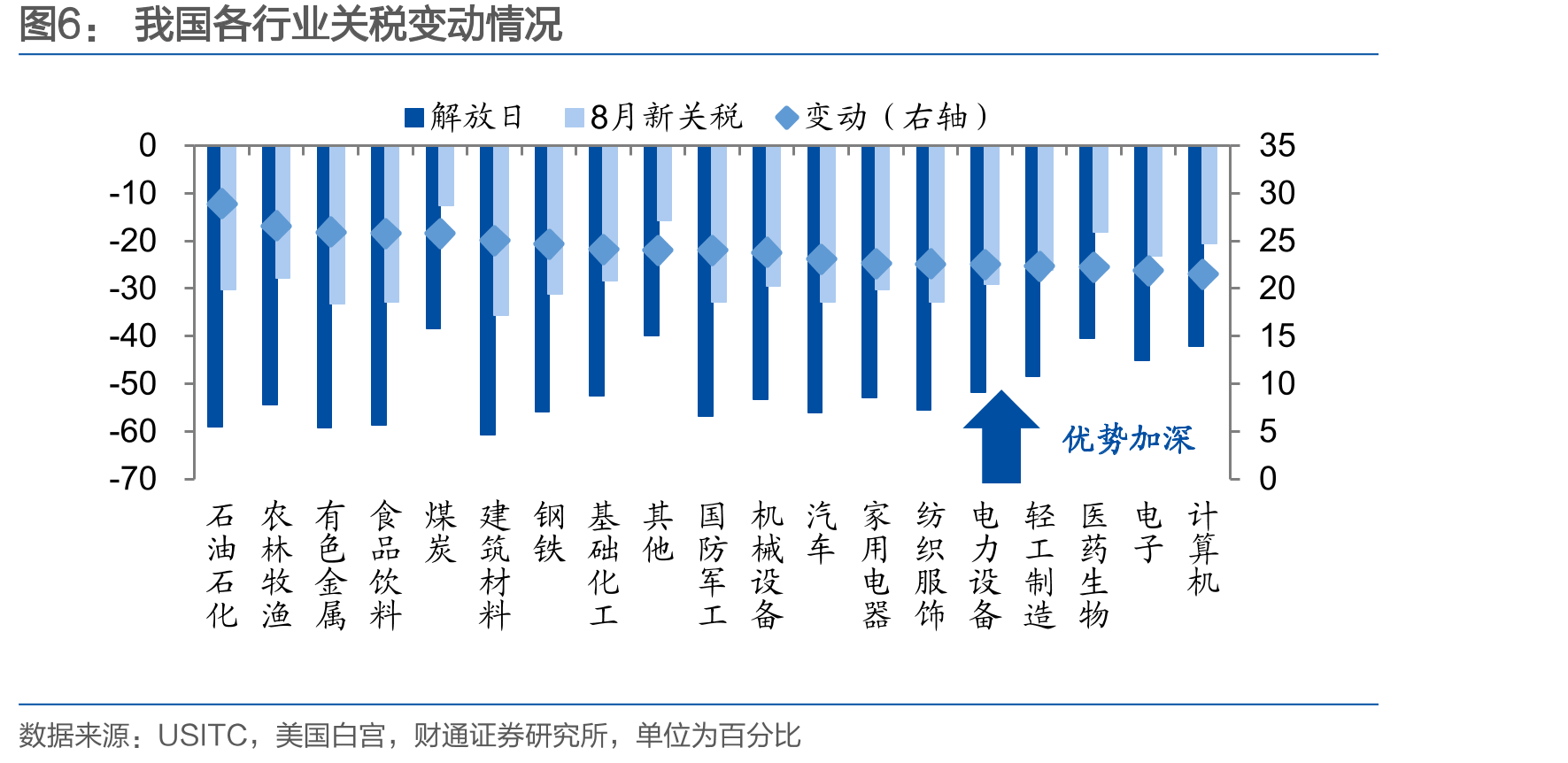 6月各国出口商与美国国内承担关税的比例_第5页