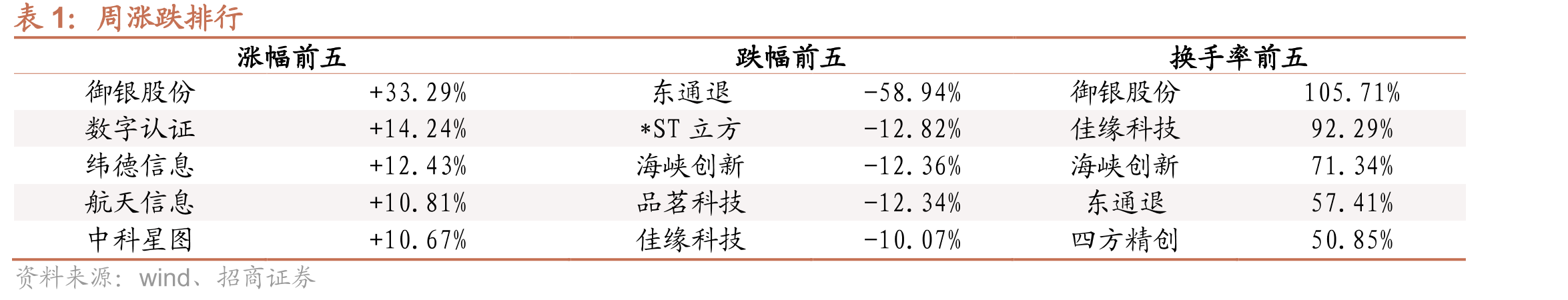 马斯克关于Neuralink计划在2026年大规模生产脑机接口设备的推文_第2页