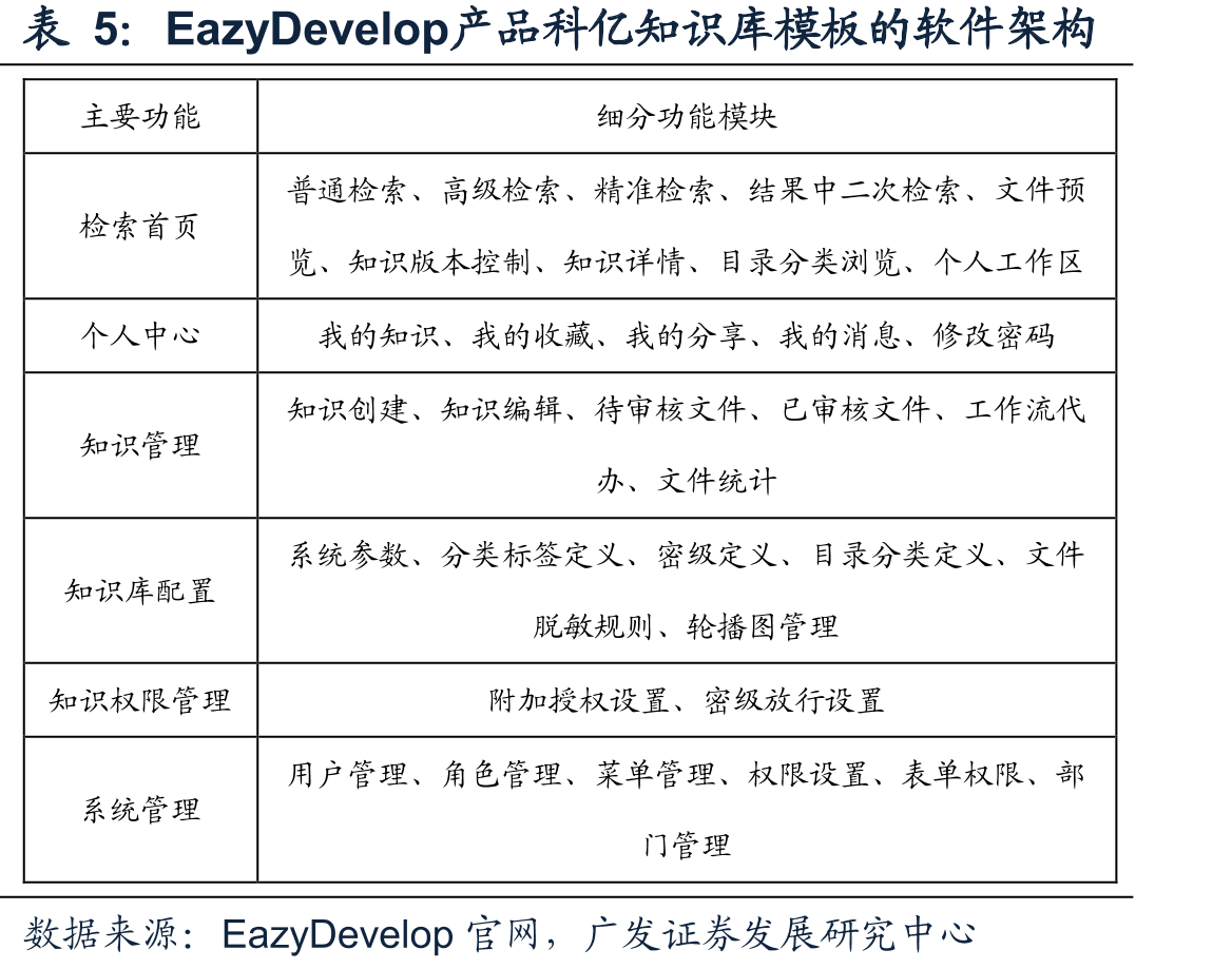 2025年3月-2026年2月全球OpenRouter上榜大模型周度调用量趋势_第4页