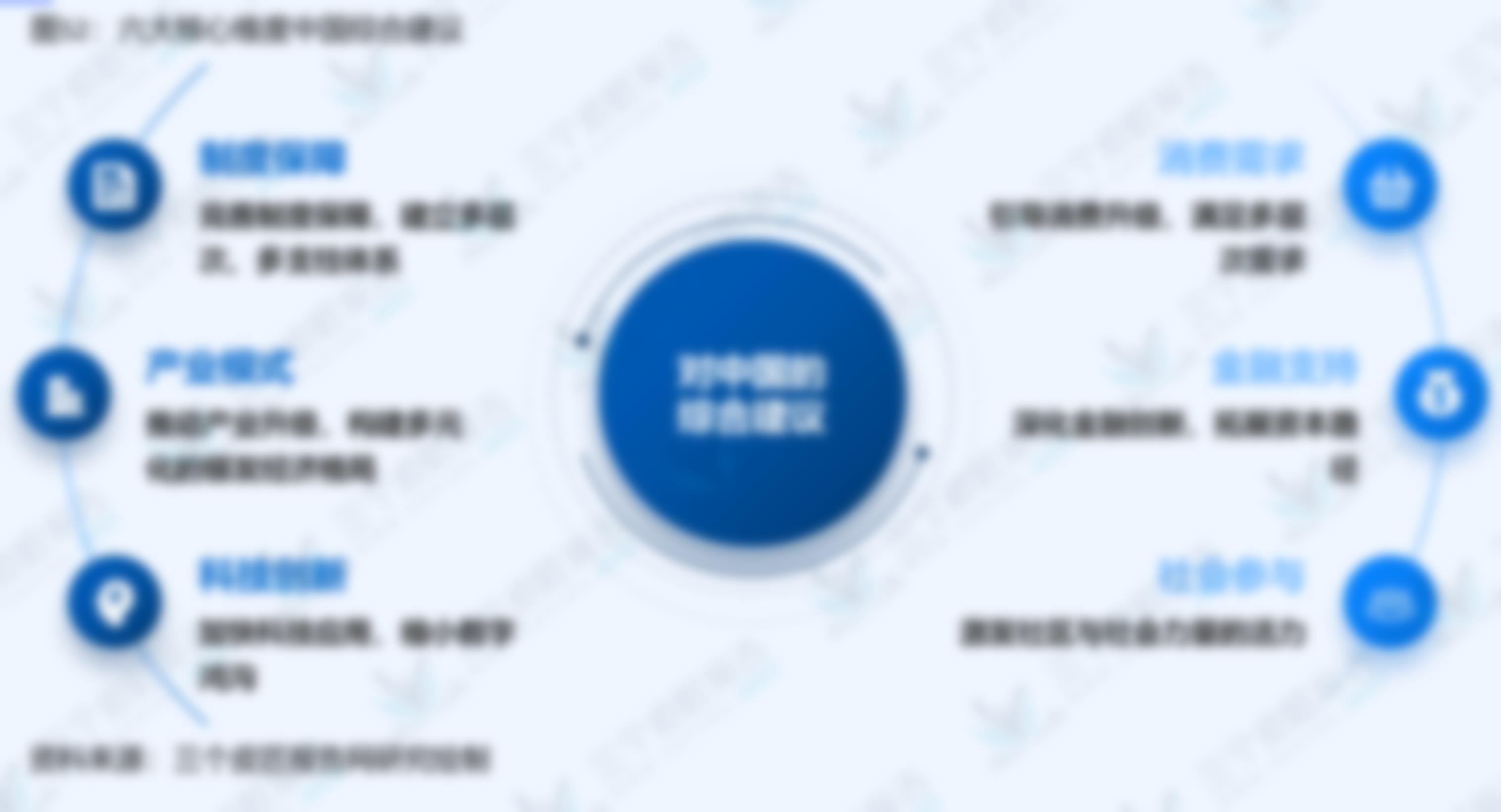 表14：中国银发经济发展核心痛点总结_第2页