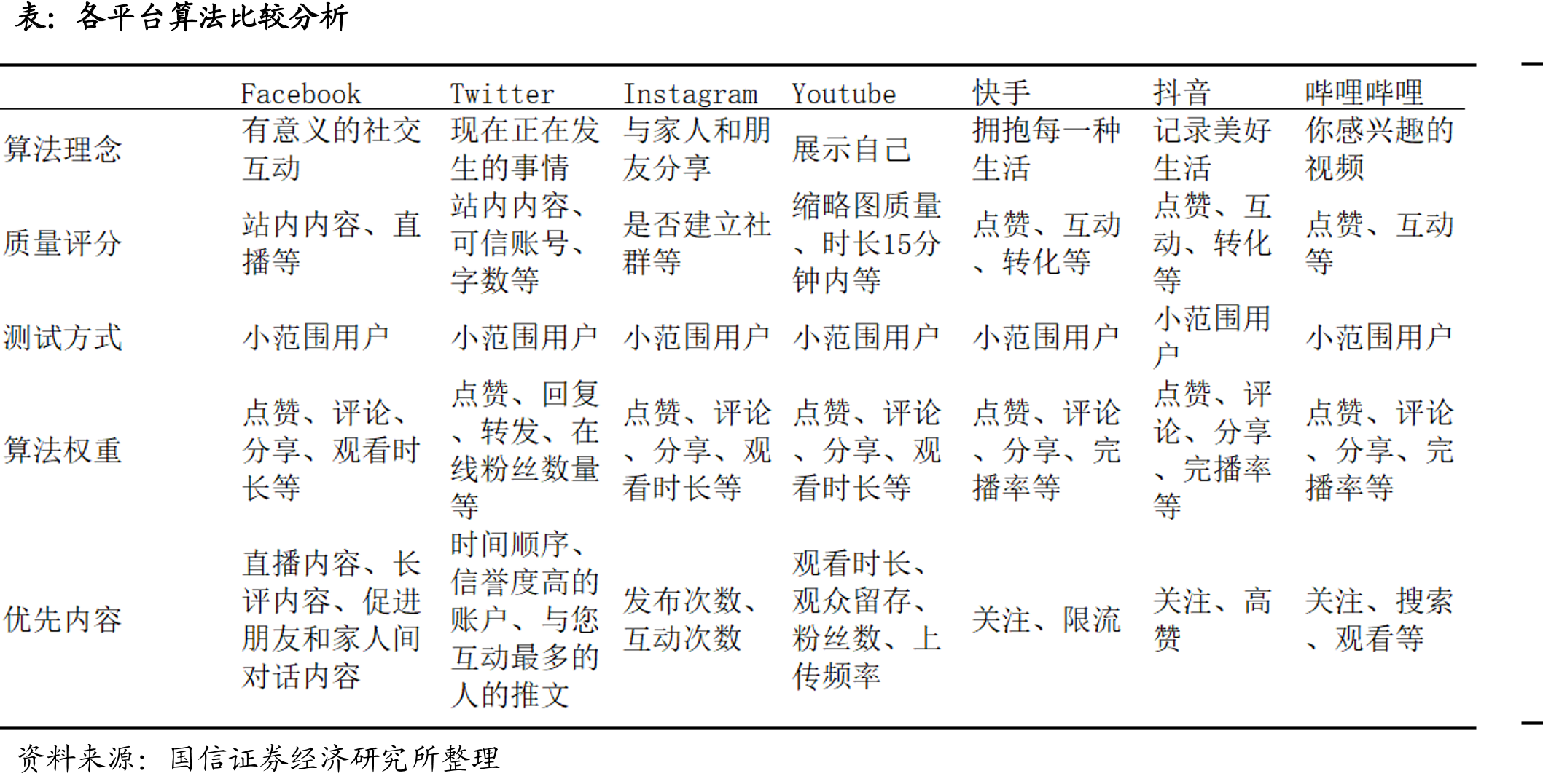 快手与抖音用户性别差异（2020.10）_第2页