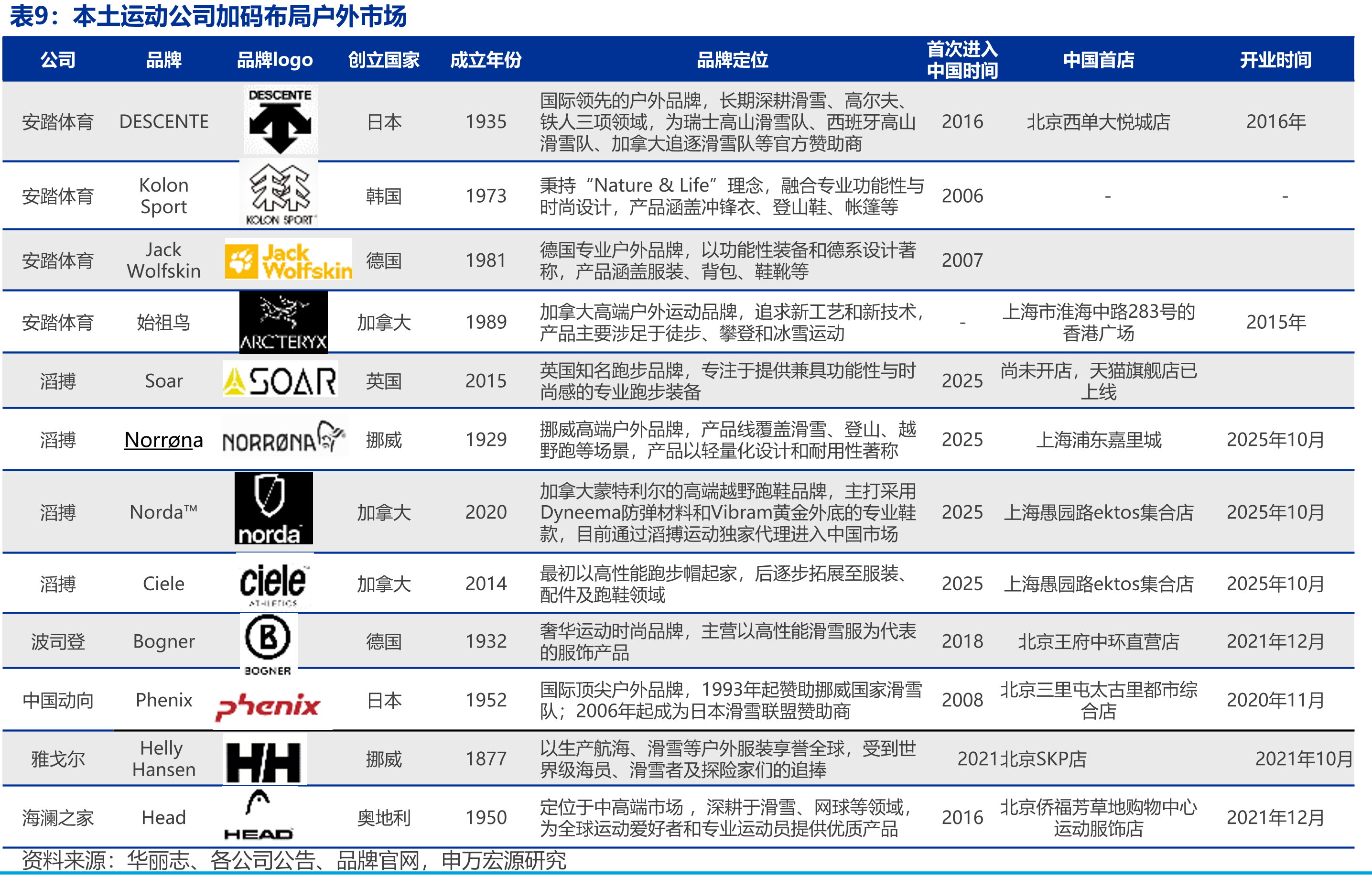 Nike产业链梳理_第4页