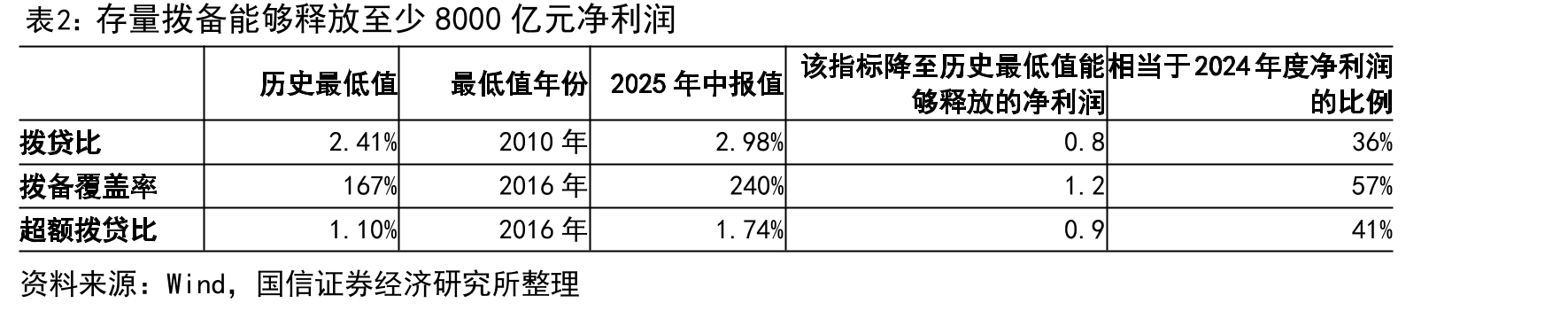 2024年以来城投债信用利差明显下台阶_第4页