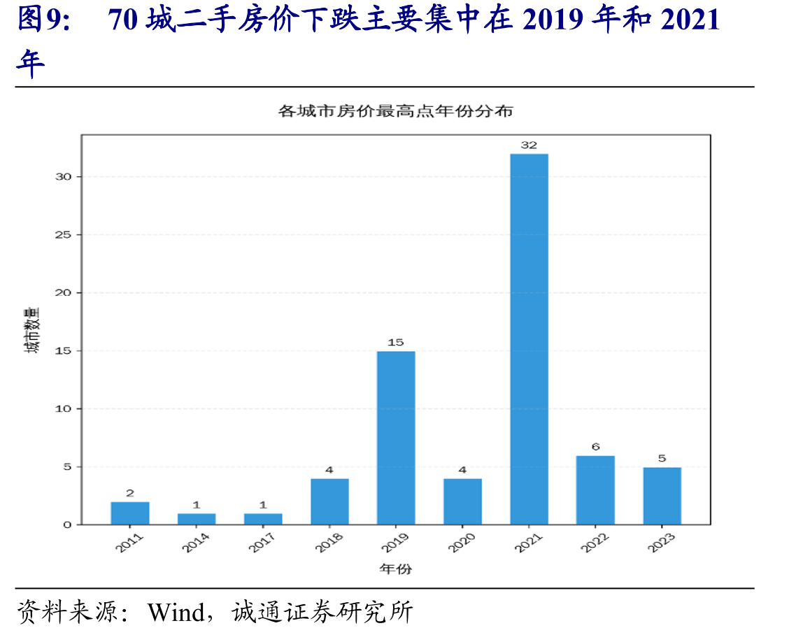 2025年，招商银行个人住房贷款抵押率在40%_第2页