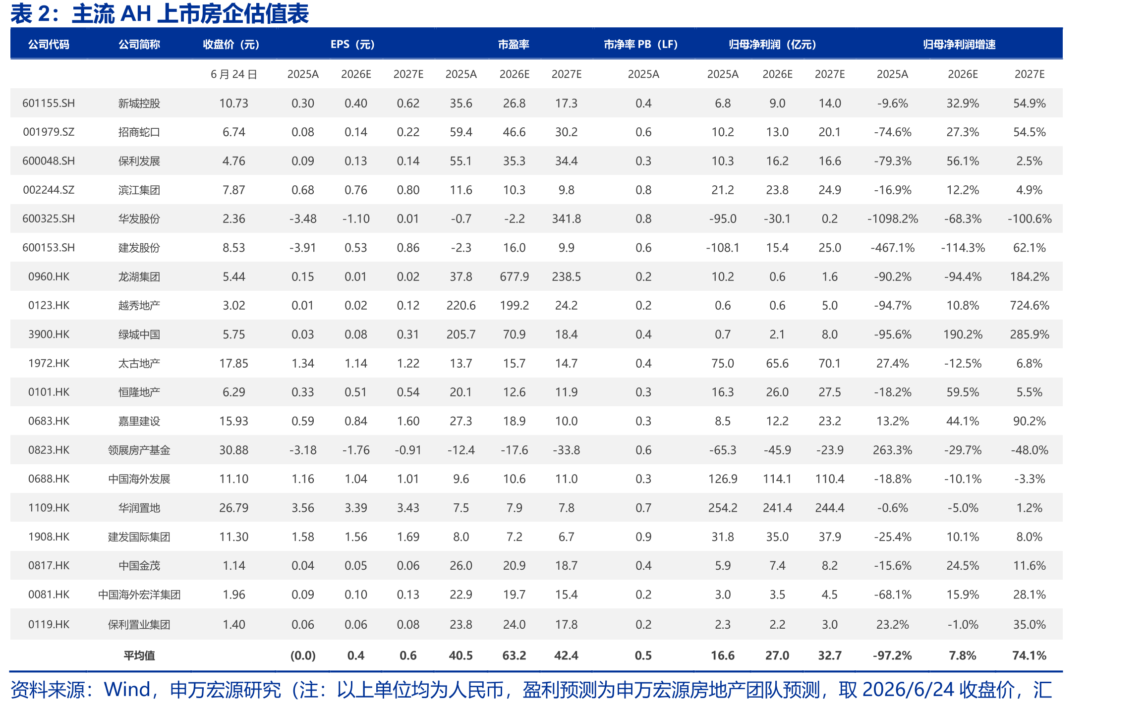 日本房地产企业和产业链企业相对日经225超额收益_第4页