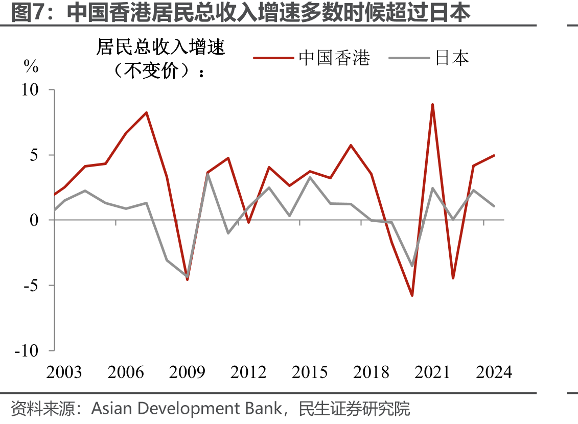 中国香港个人所得税税率在亚洲主要经济体低位_第4页