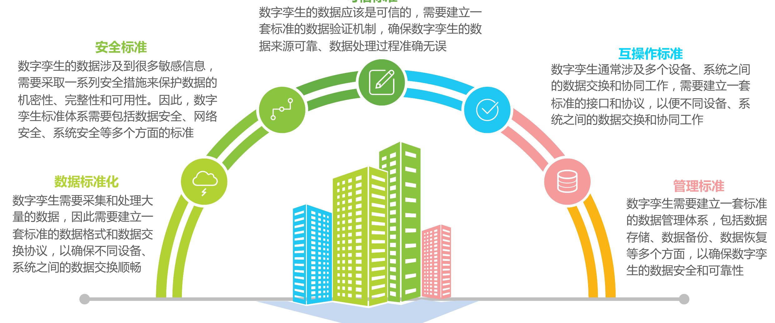 2018-2022年中国工业互联网产业规模增加值_第3页