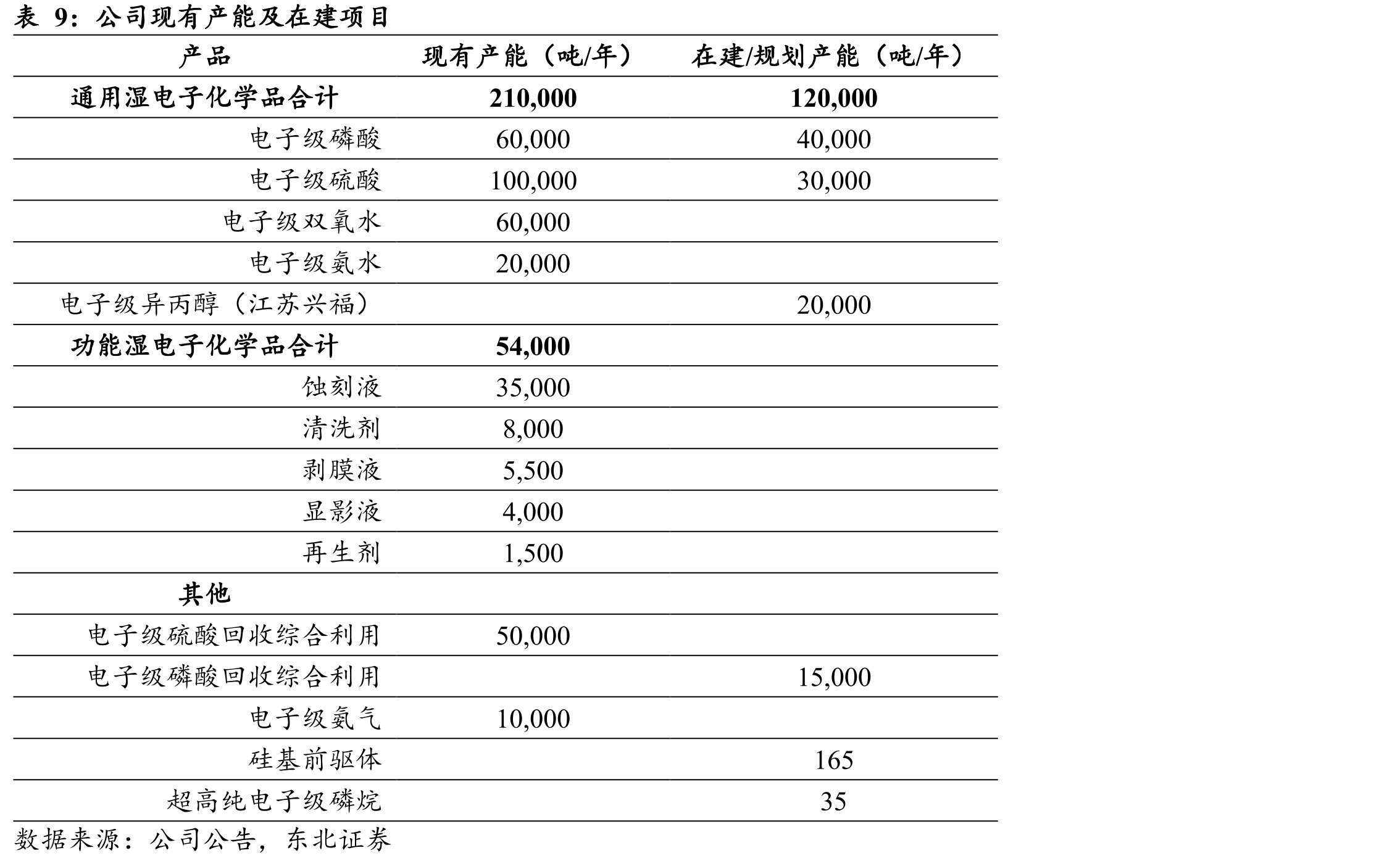中国集成电路湿电子化学品市场规模（亿元）_第3页