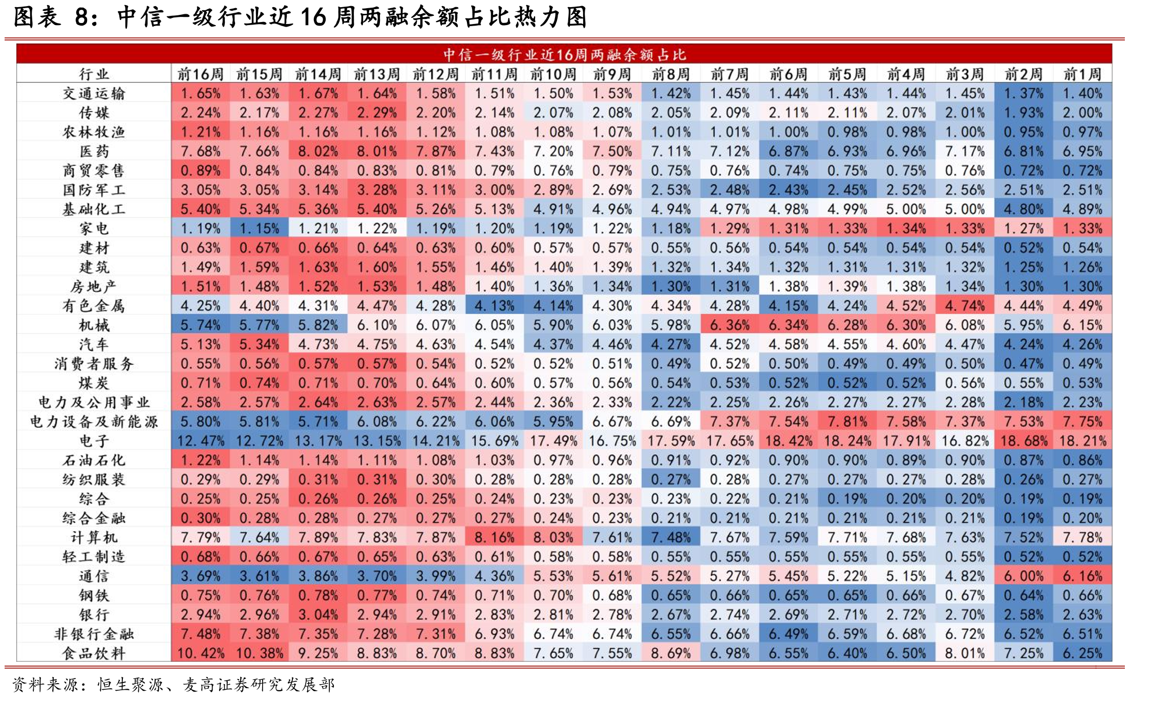 中信风格陆股通重仓股主力资金净买入情况（亿元）_第3页