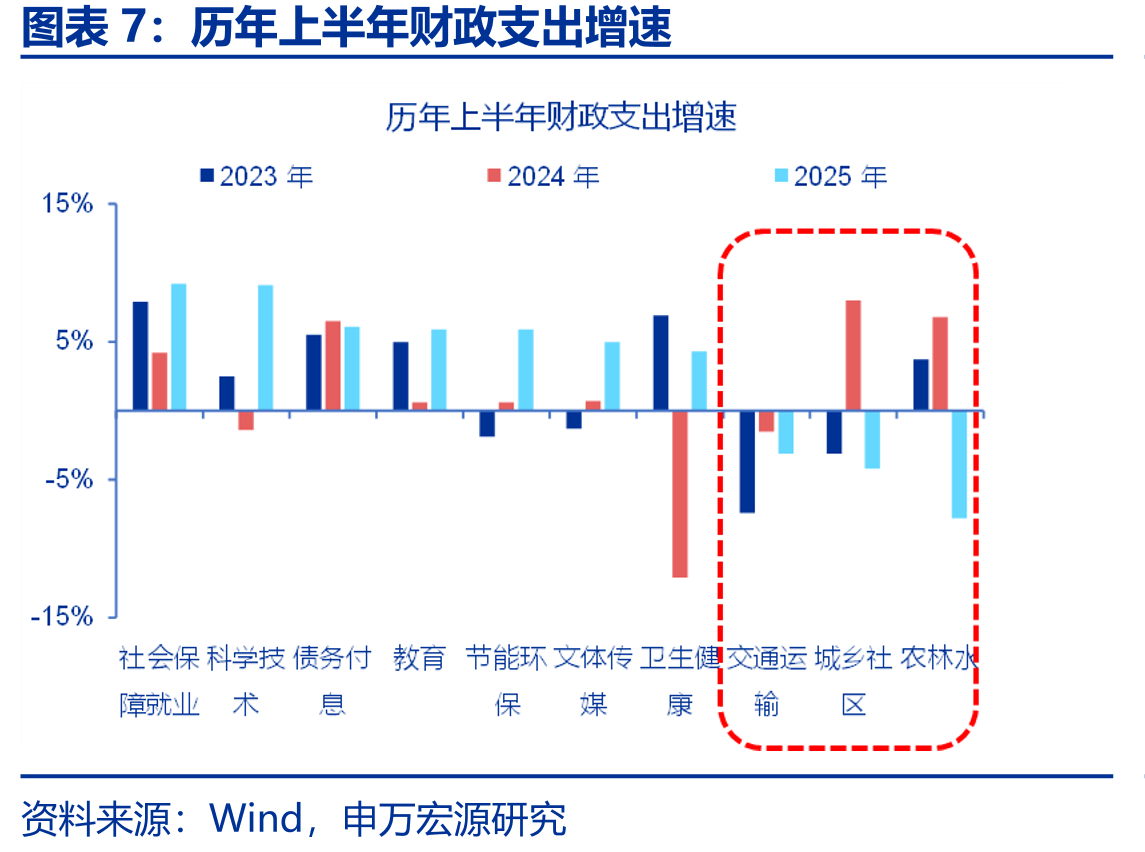 2025年一季度部分地区新生儿平均补贴力度_第3页