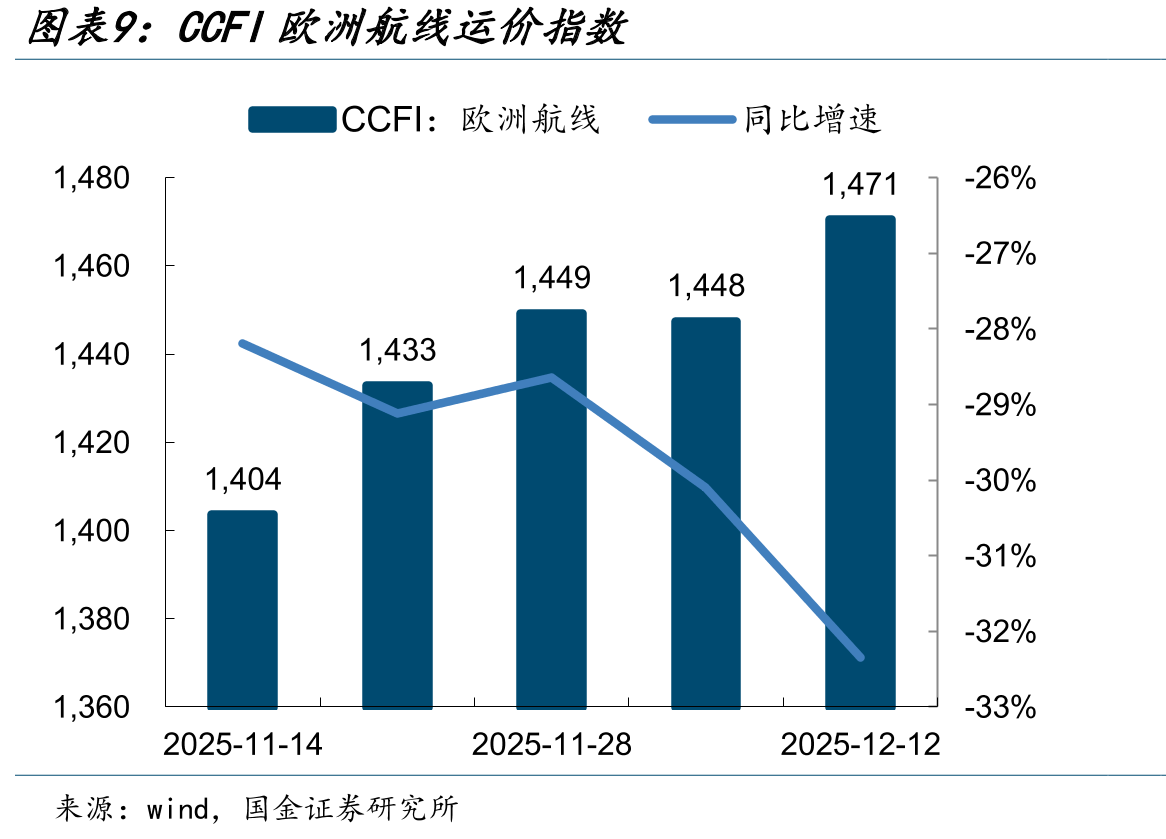 中国化工产品价格指数CCPI_第3页