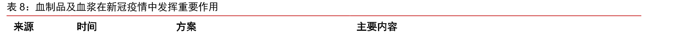 华兰生物发展历史_第3页