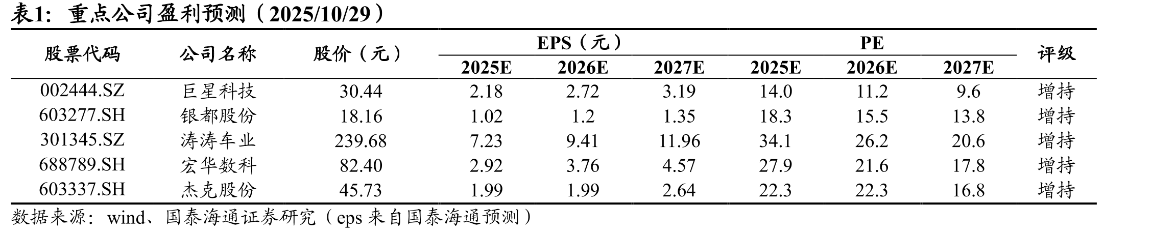波罗的海干散货指数(BDI)_第2页