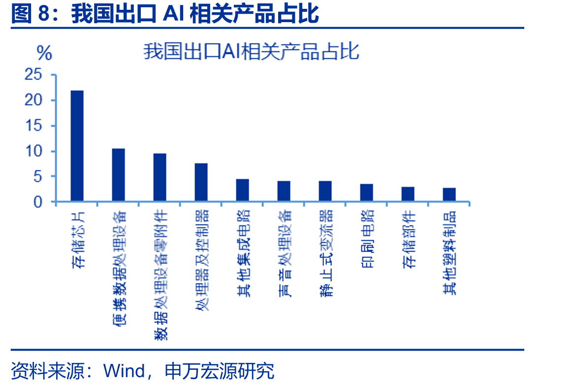 上周，全国铁路货物运输量同比回升_第3页