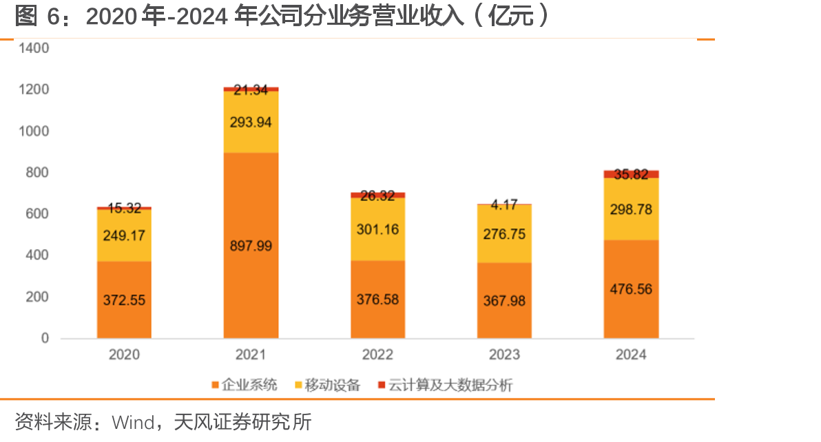下游渠道资源丰富，成立87个分支机构遍布9个国家_第5页