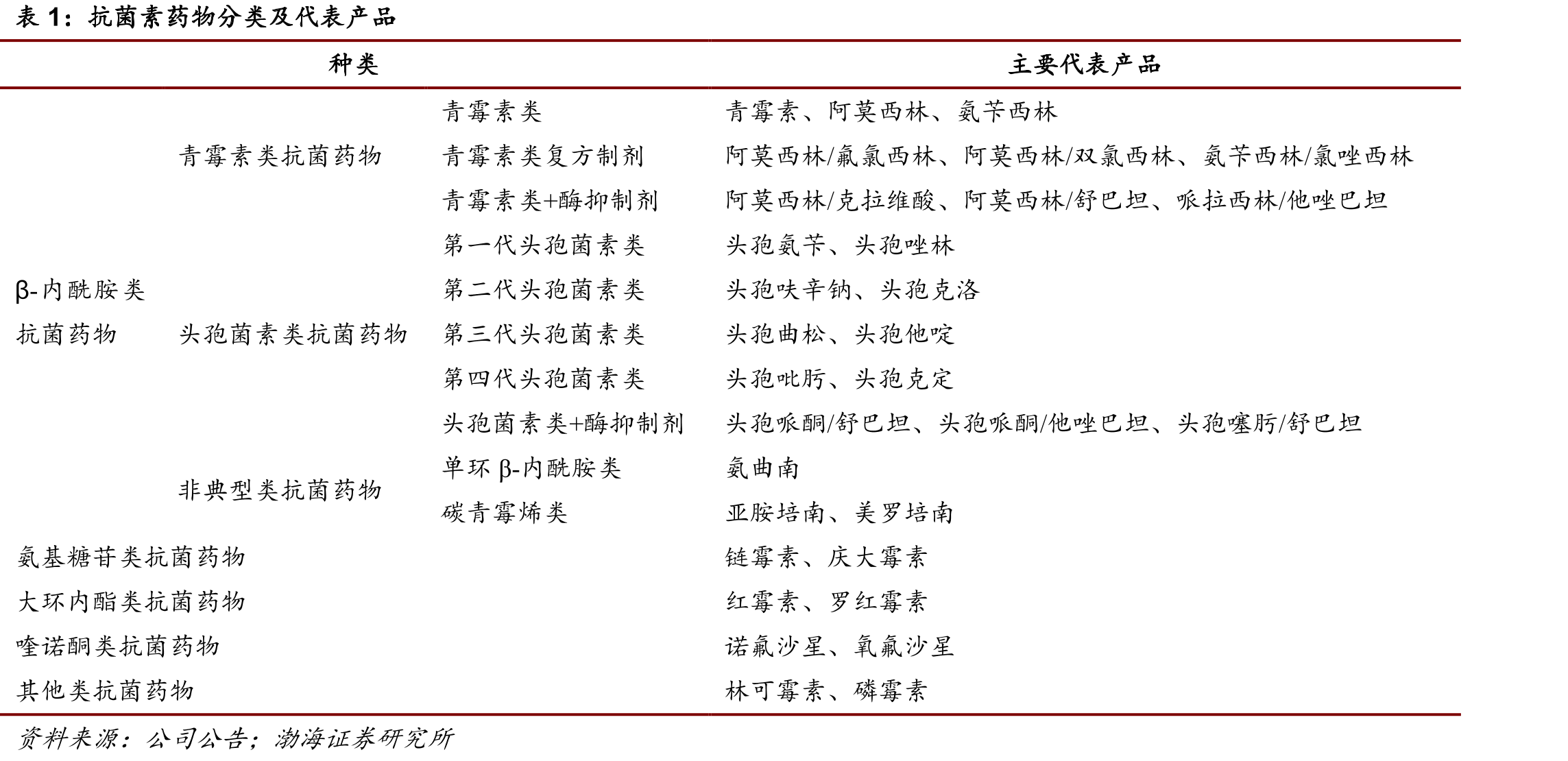 多西环素2018年市场竞争格局_第4页
