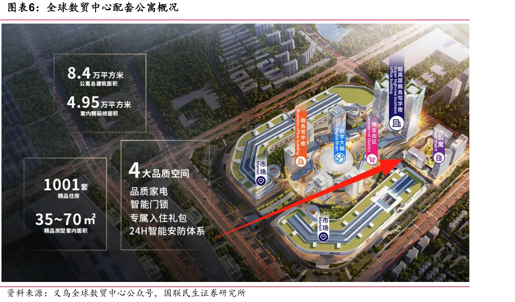 全球数贸中心-市场板块招商引资行业_第5页