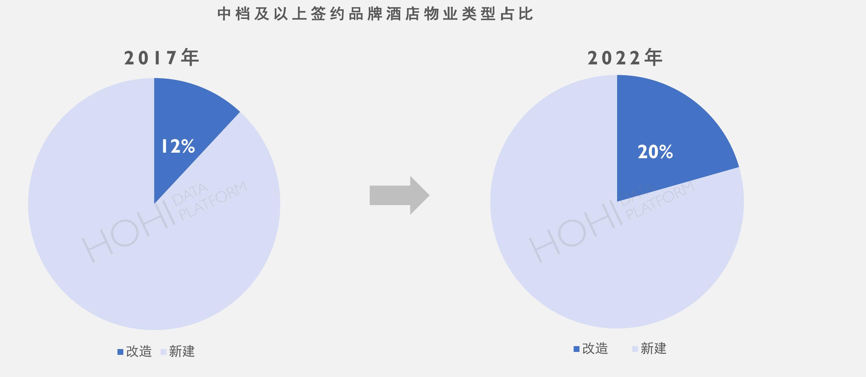2019-2022五星、四星、三星级每间客房可供出租客房经营毛利_第3页