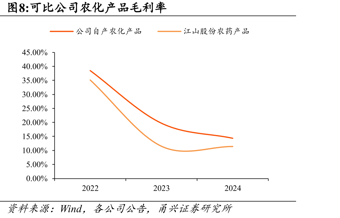 全球主要作物草甘膦使用量（万吨，2019年）_第5页