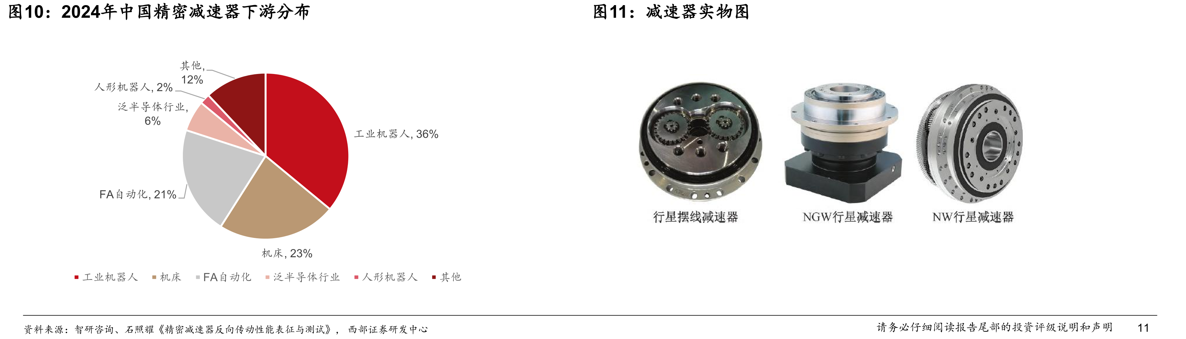 2024年中国精密减速器下游分布