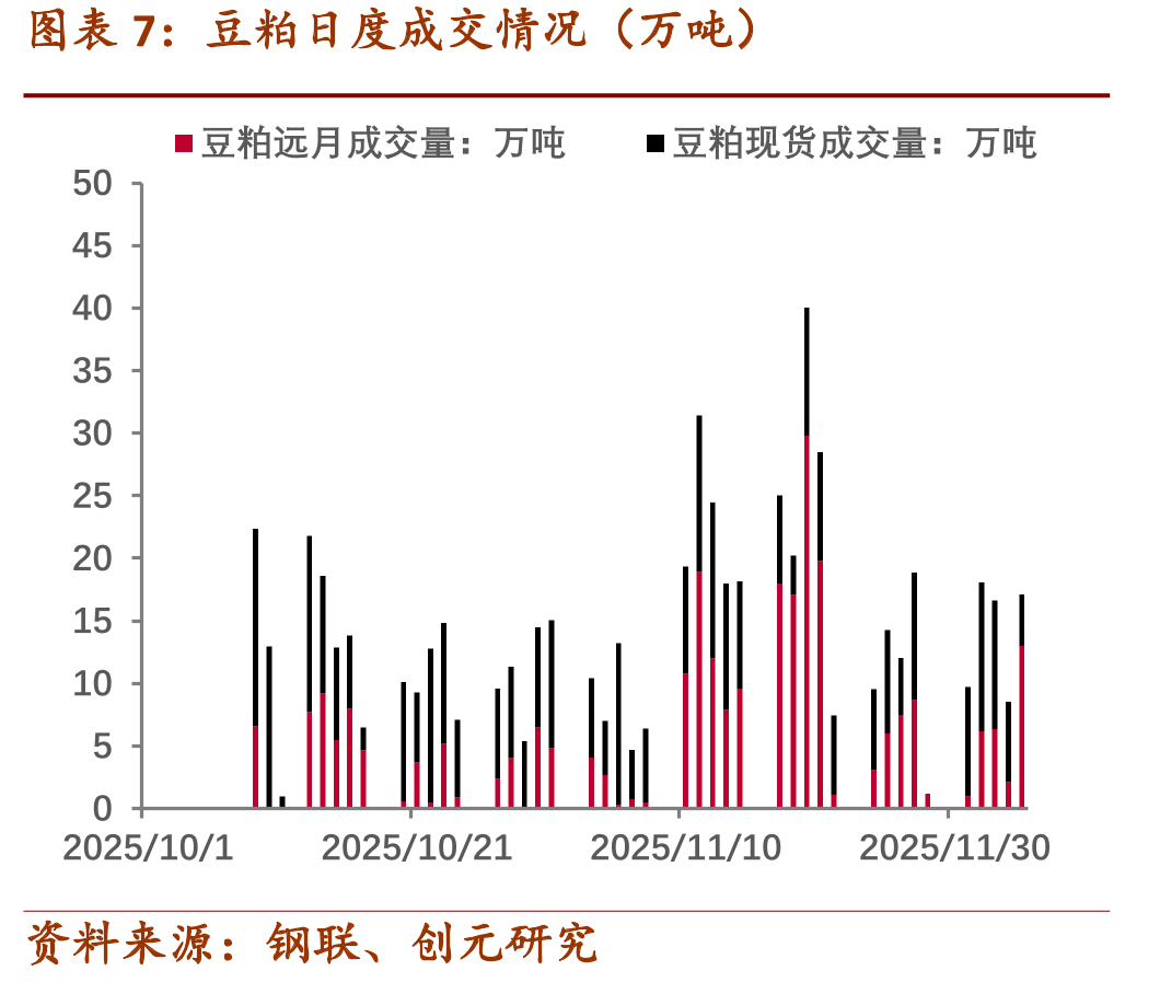 CBOT大豆合约价格（美分/蒲）_第4页