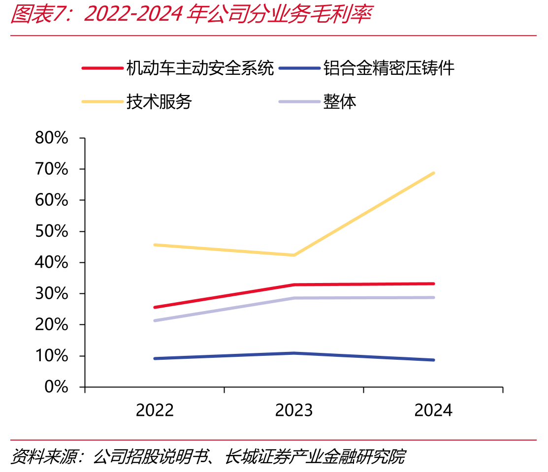 中国国内两轮动车及预测（万辆）_第4页