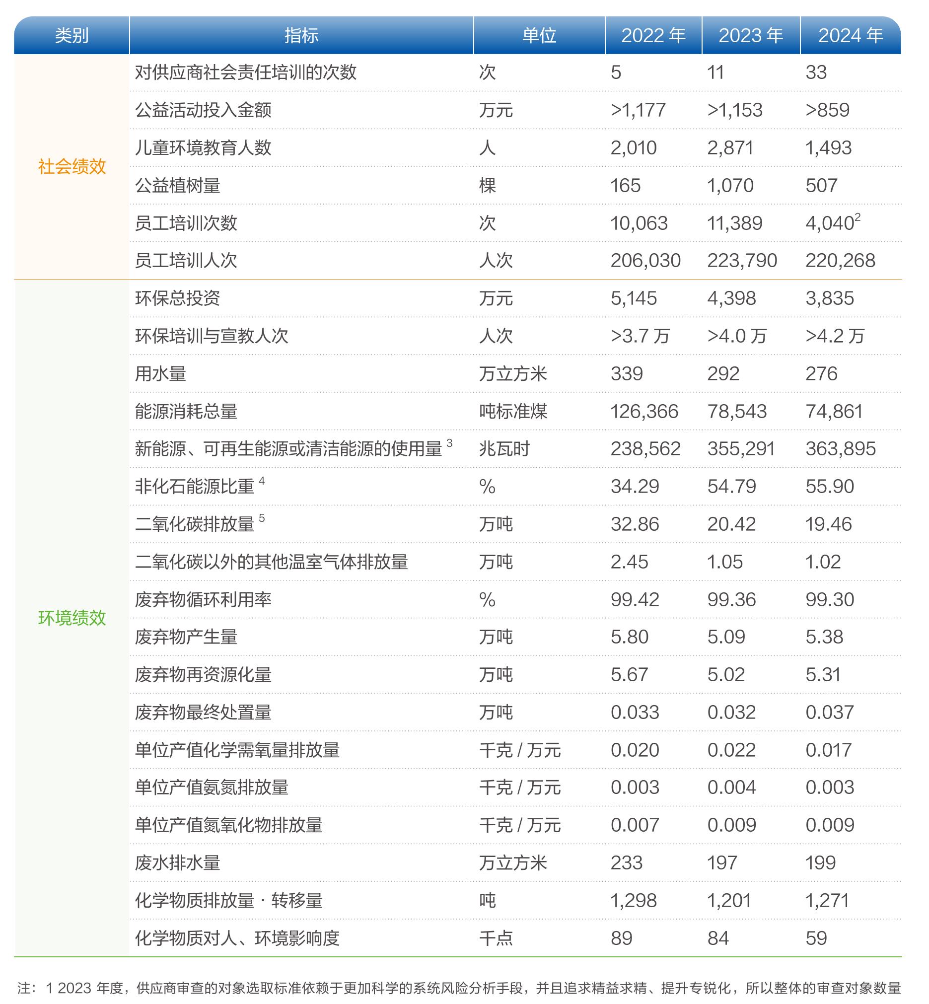 2024年供应商管理绩效_第2页