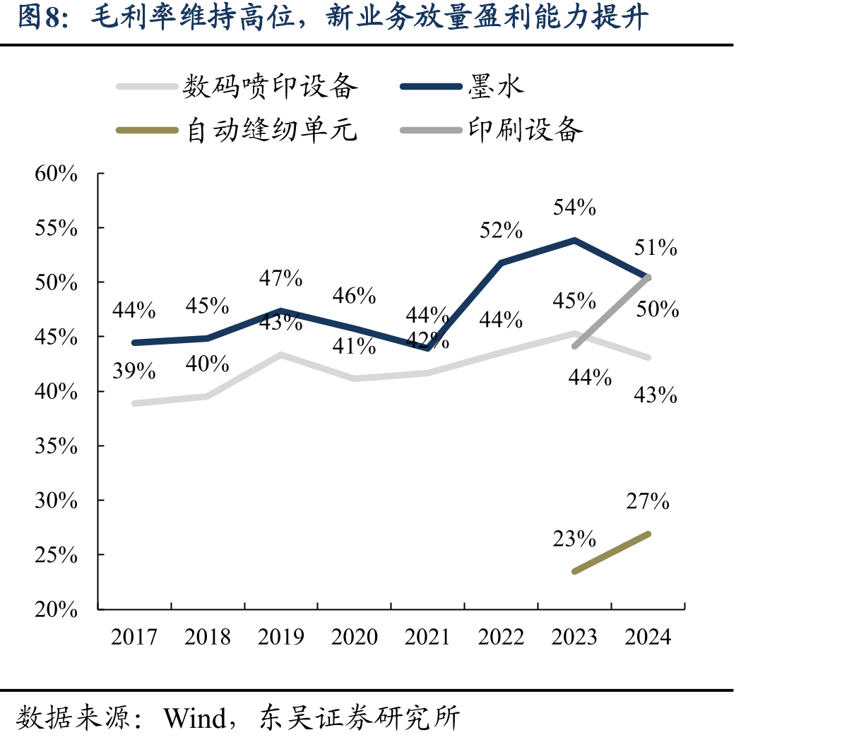 宏华数科研发人员数量情况_第3页