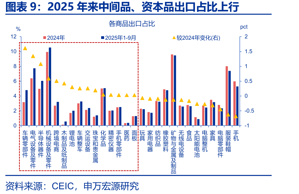 高市早苗计划提高日本国防支出至2%_第2页