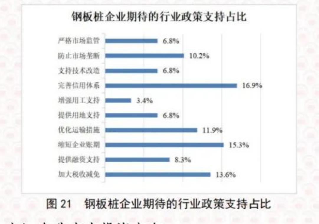 图17 2025年钢板桩企业客户未付款的主要原因占比_第3页