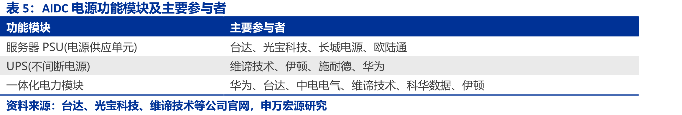 2023至今年境内外毛利率对比_第3页