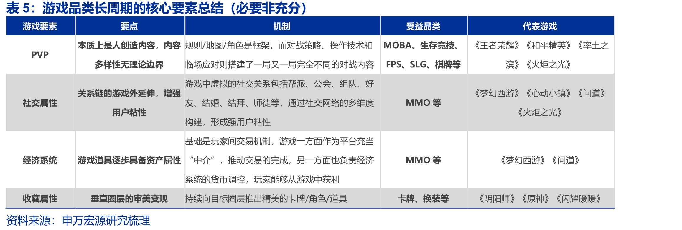 TapTap营销服务收入量价复盘、对比及测算_第5页