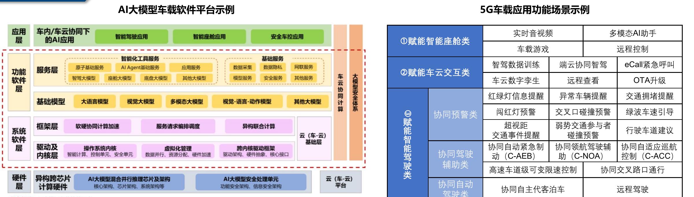 2025年行业关键竞争点Top5_第5页