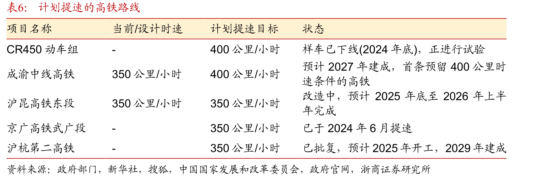 银龙股份为典型的家族企业（数据截至2025年9月6日）_第5页