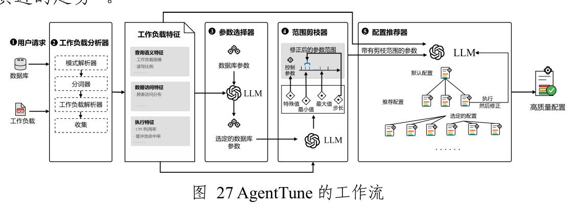 AgentTune工作流：智能参数调优的端到端框架